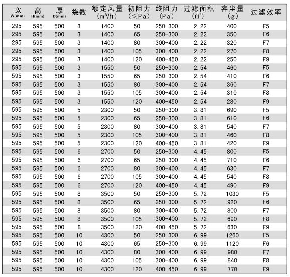 袋式中效過濾網規(guī)格尺寸