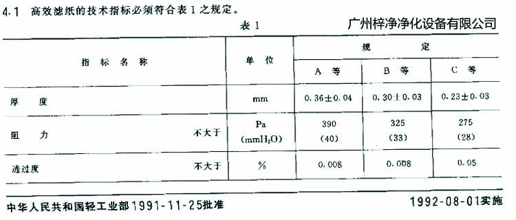 高效過濾器濾芯選用標(biāo)準(zhǔn)濾紙厚度、阻力、透過度規(guī)定