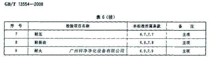 過濾器檢驗項目名包括耐壓、耐火等。