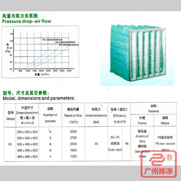 F6級袋式中效空氣過濾器風(fēng)量與阻力、型號、尺寸等參數(shù)